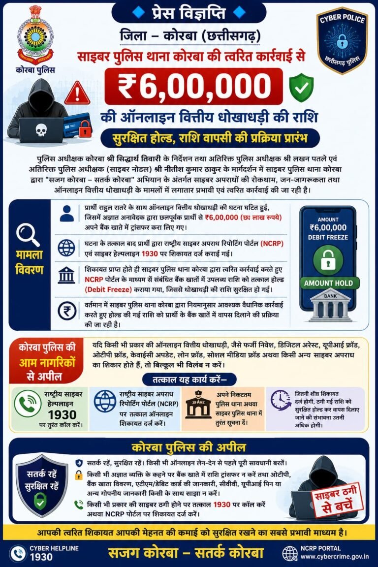 ऑनलाइन वित्तीय धोखाधड़ी की राशि सुरक्षित होल्ड, राशि वापसी की प्रक्रिया प्रारंभ, साइबर पुलिस की त्वरित कार्रवाई से लुटने से बच गए 6 लाख